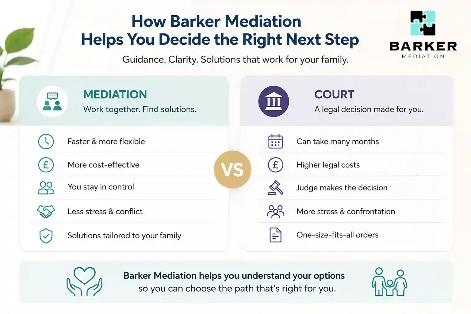 How Can Barker Mediation Help Me Decide the Right Next Step Camborne?